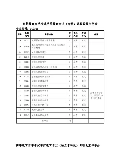 高等教育自学考试学前教育专业专科课程设置与学分