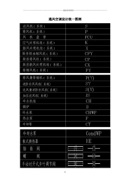 暖通图例符号精编版