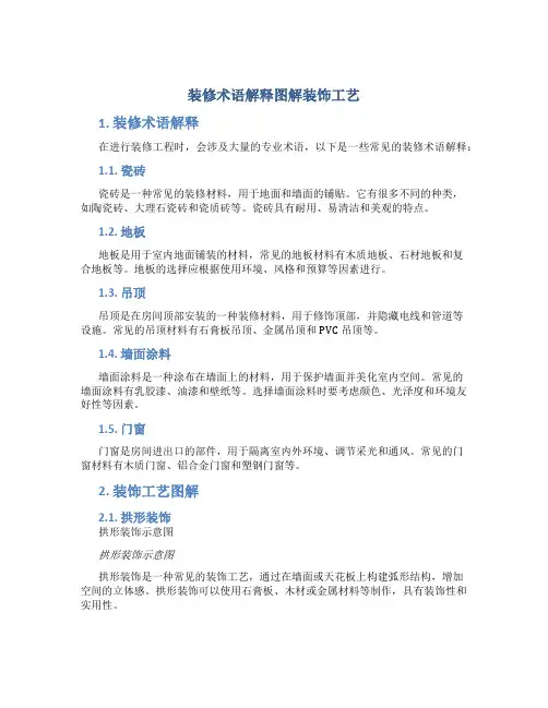装修术语解释图解装饰工艺