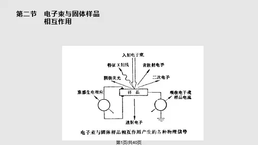 材料的现代分析测试方法PPT课件