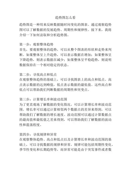 趋势图怎么看