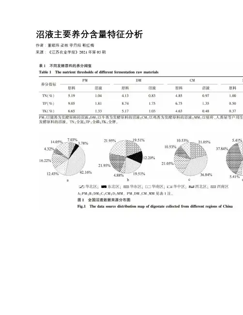 沼液主要养分含量特征分析