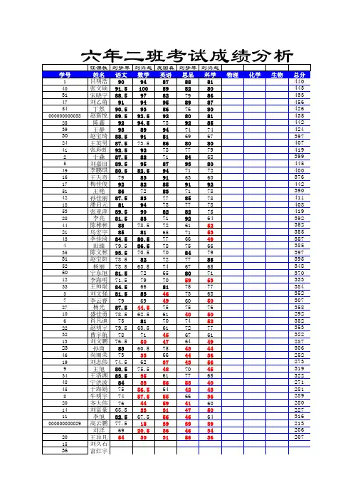 (学校)六年级成绩表2012