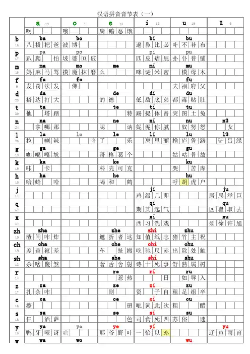 汉语拼音表