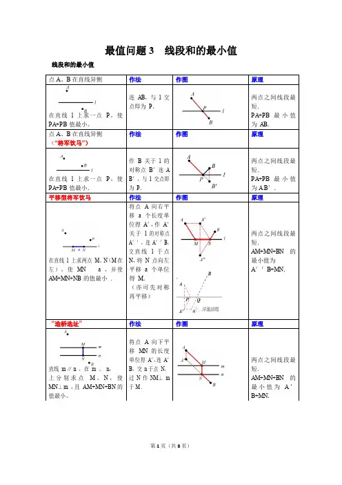中考数学最值问题3-线段和的最小值(将军饮马型)学生用