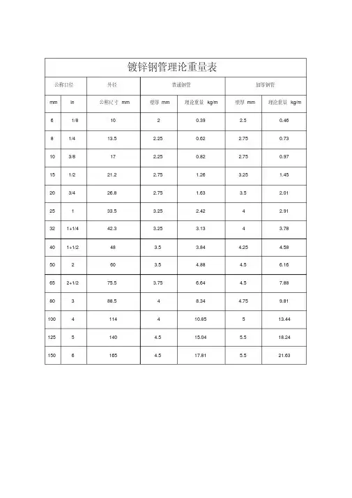 五金材料每米重量汇总表