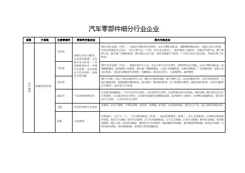 汽车零部件细分行业企业