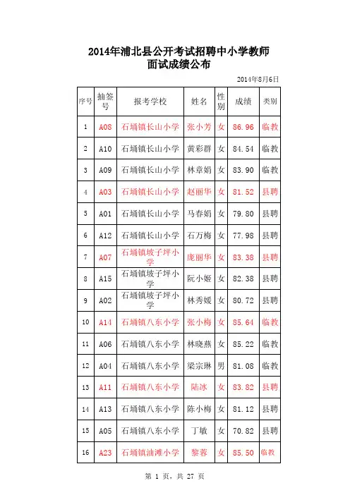 2014年浦北县公开考试招聘中小学教师面试成绩公布