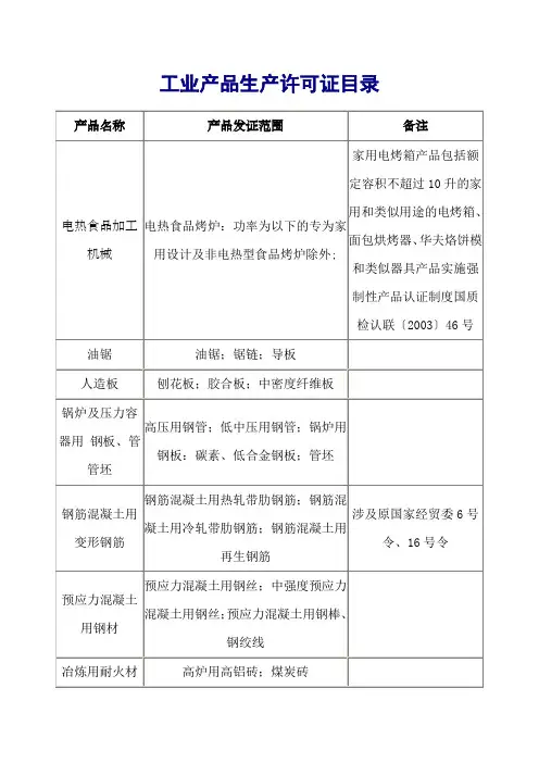 工业产品生产许可证目录
