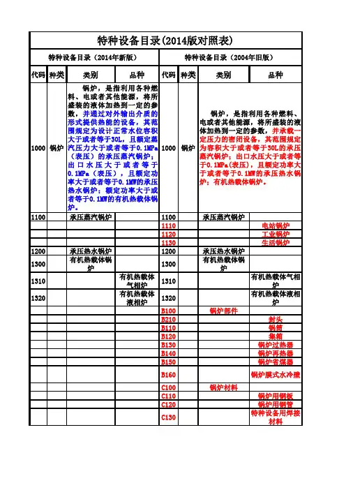 特种设备目录(新旧对照表)
