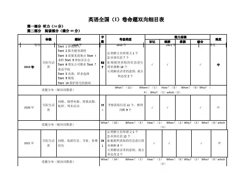 2019-2021年英语高考卷双向细目表
