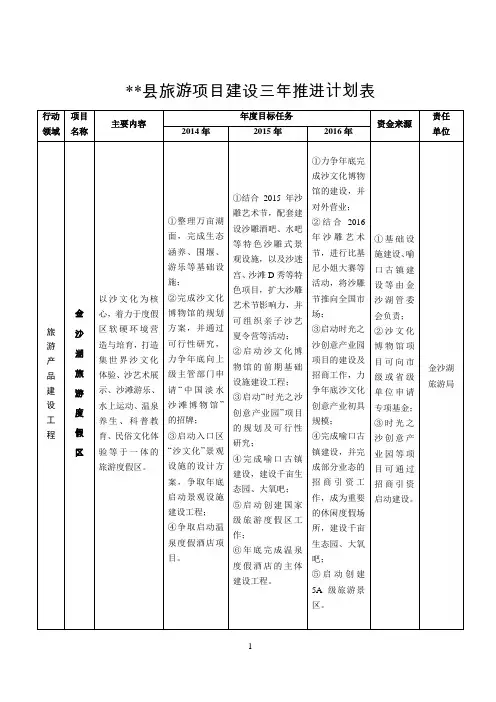 县旅游项目建设三年推进计划表