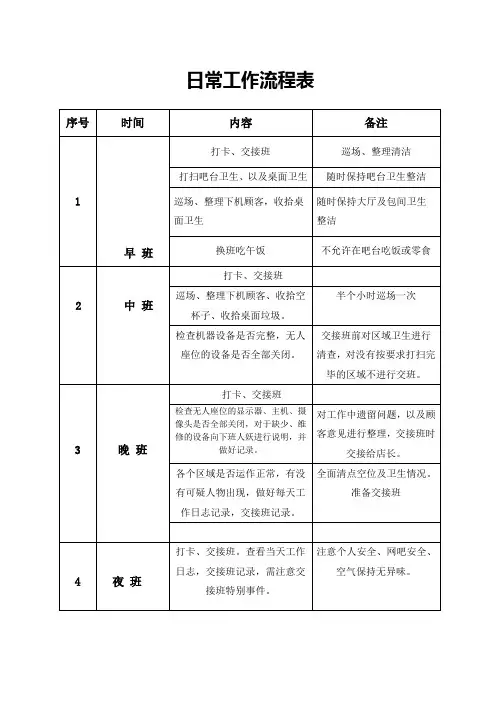 日常工作流程表