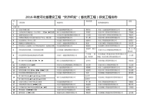 2016年度河北省建设工程安济杯奖(省优质工程)获奖工
