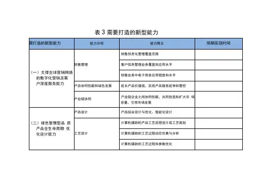 两化融合-需要打造的新型能力资料