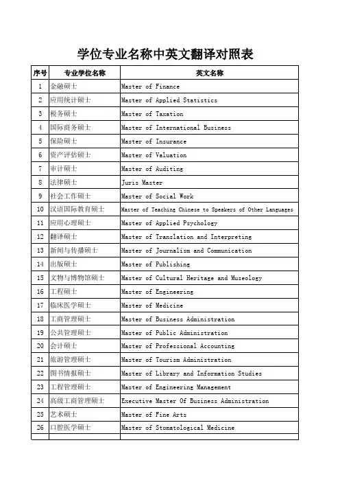 学位授予门类、学科专业及专业学位名称英文翻译