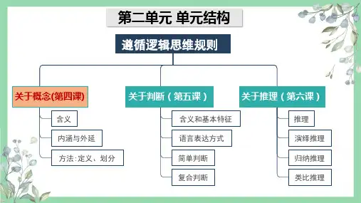 概念的概述