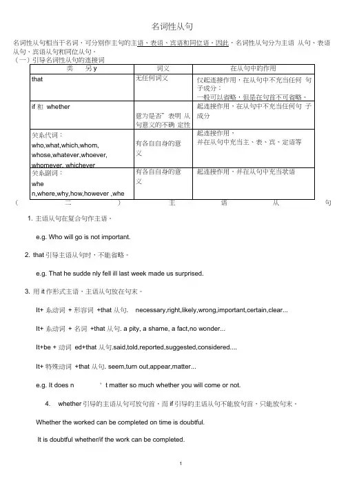 (word完整版)高中名词性从句讲解与练习(包含答案),推荐文档