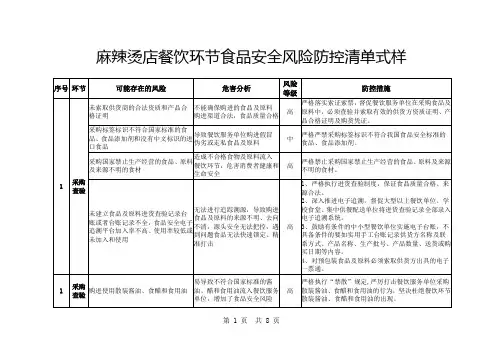 麻辣烫店餐饮环节食品安全风险防控清单式样