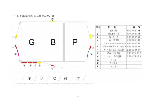 箱变安健环设施设置示例