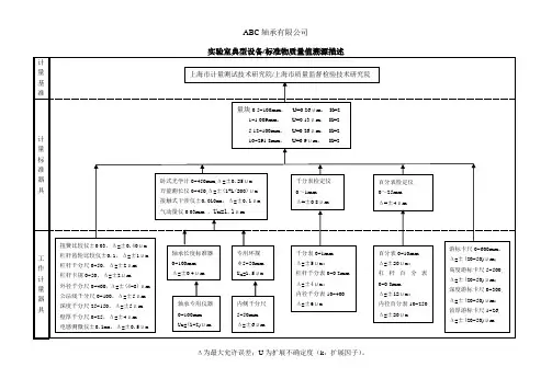 实验室计量量值溯源图(仪器标准物质)
