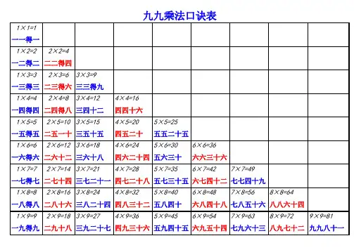 九九乘法口诀表(从1到9全部口诀)
