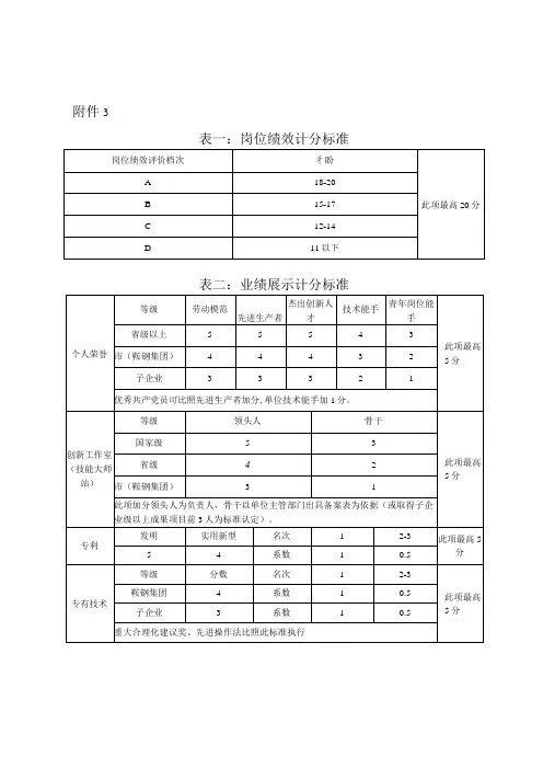 2023年度职业技能评价业绩加分表