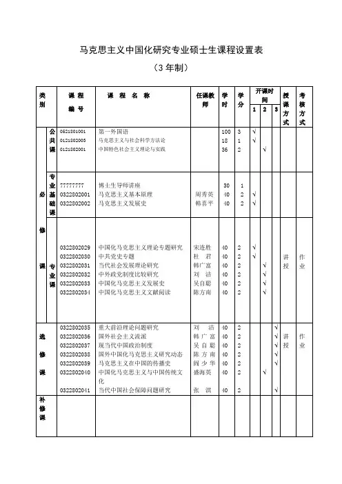 马克思主义中国化研究专业硕士生课程设置表
