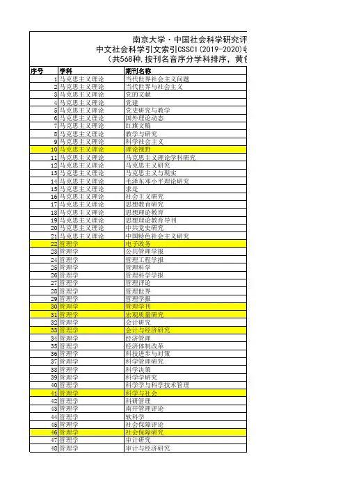 CSSCI中文社会科学引文索引(2019-2020)收录来源期刊目录(含扩展版)