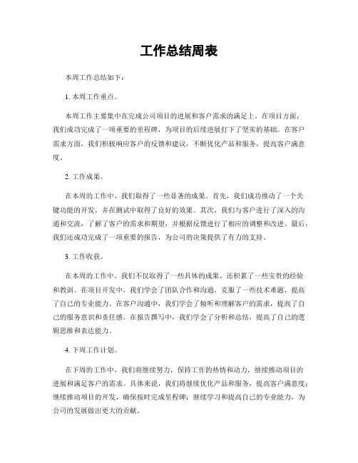 工作总结周表