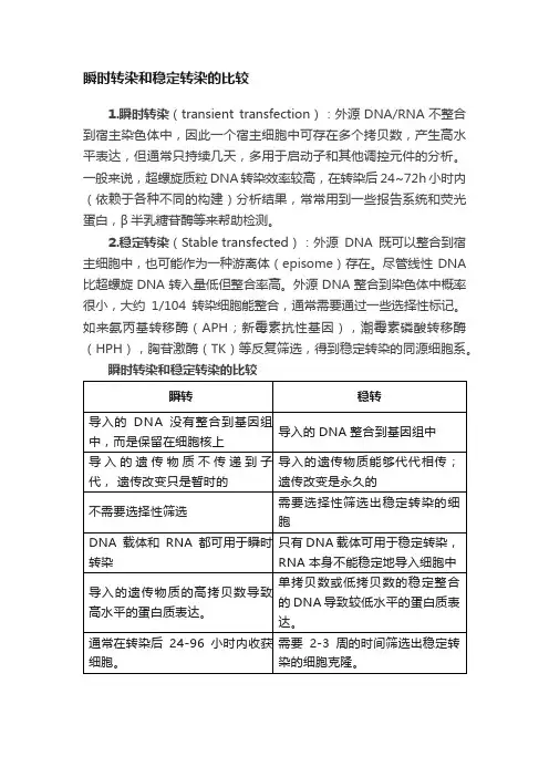 瞬时转染和稳定转染的比较