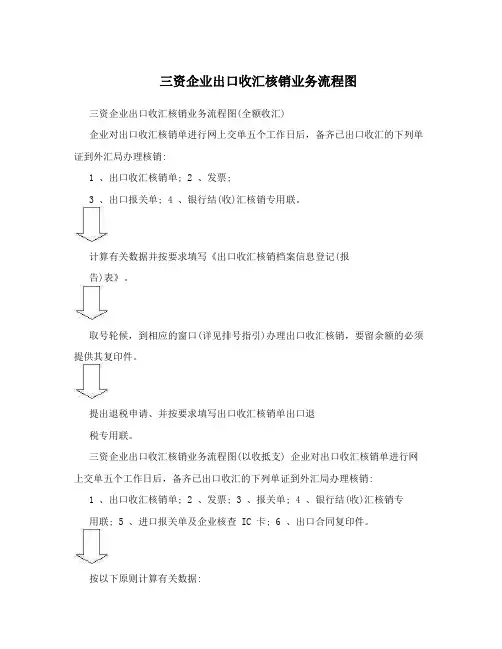 三资企业出口收汇核销业务流程图