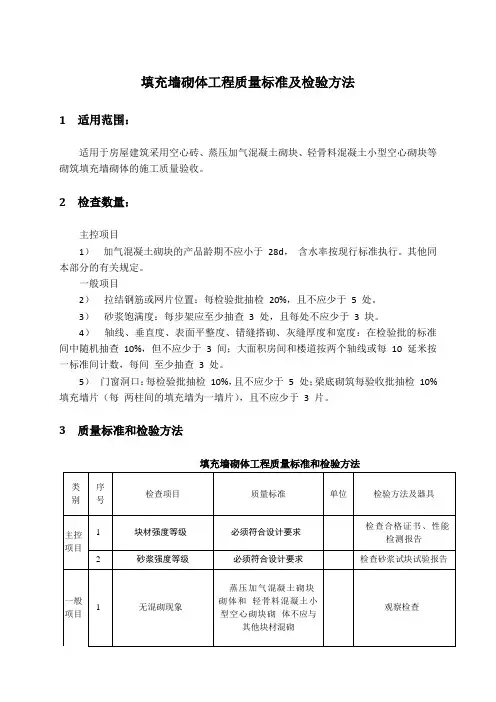 填充墙砌体工程质量标准及检验方法