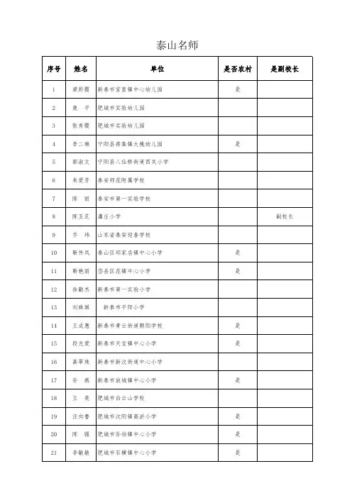 2017年第六届泰山名师