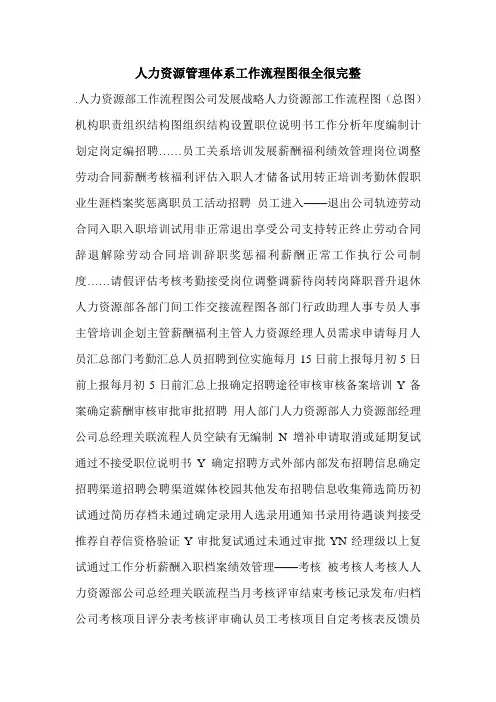 人力资源管理体系工作流程图很全很完整.doc