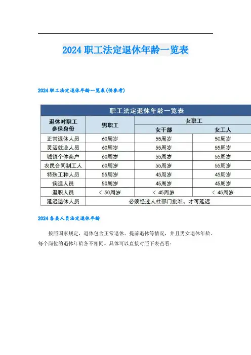 2024职工法定退休年龄一览表