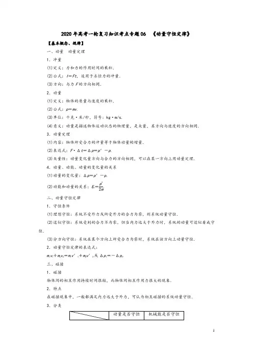 2020年高考物理一轮复习考点归纳：专题(06)动量守恒定律(含答案)