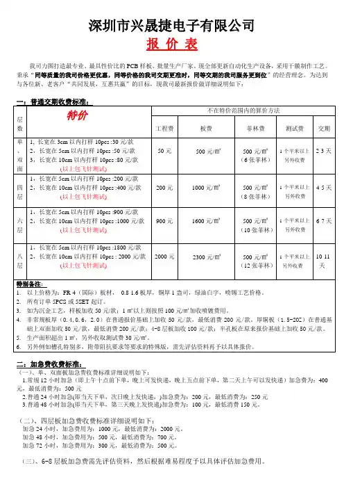 样品报价单