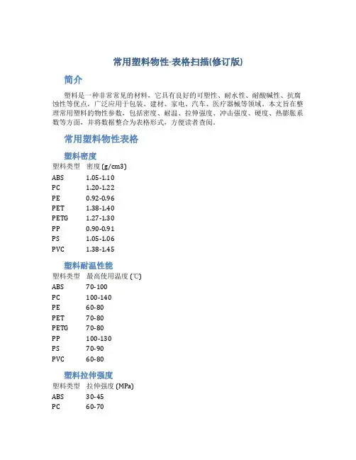 常用塑料物性-表格扫描(修订版)(DOC)
