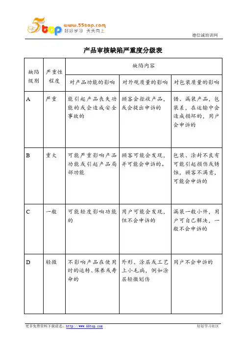 产品审核缺陷严重度分级评定表