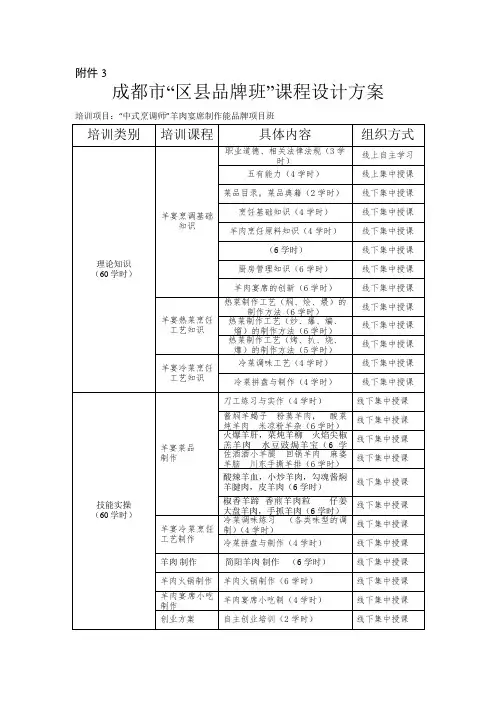 成都市区县品牌班课程设计方案