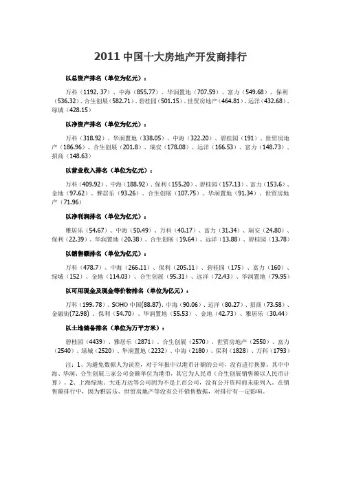 2011中国十大房地产开发商排行
