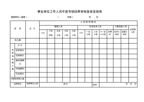 事业单位工作人员年度考核结果审核备案呈报表