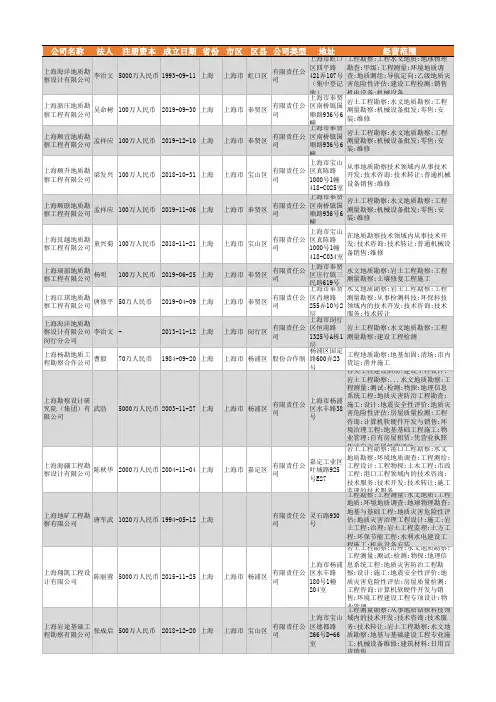 2021年上海市地质勘察行业企业名录608家