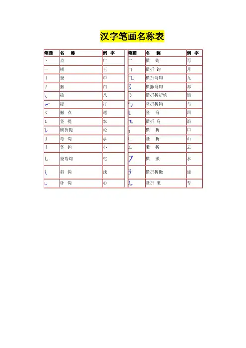 汉字笔画名称表和偏旁部首大全(大全)一年级汉字