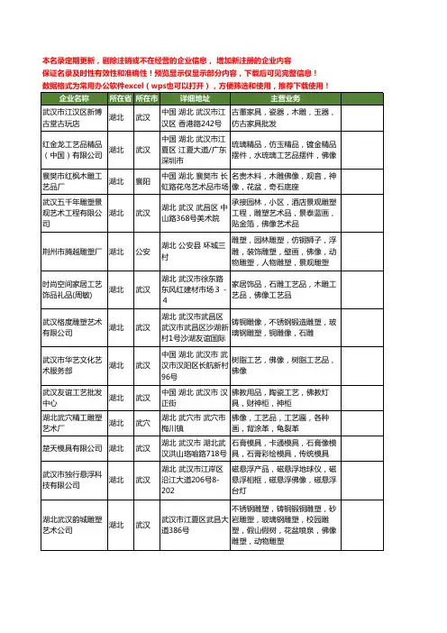 新版湖北省佛像工商企业公司商家名录名单联系方式大全36家