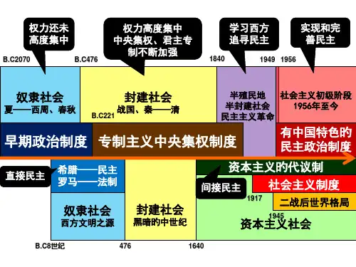 岳麓版高中历史必修一复习公开课获奖课件百校联赛一等奖课件