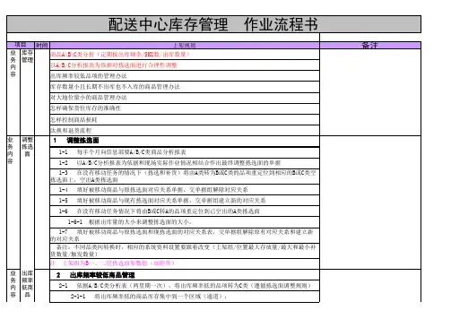 库内标准作业流程
