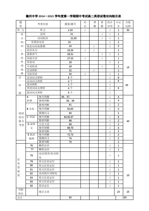 高二英语试题双向细目表