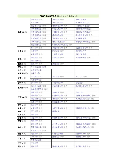 国家211工程、985工程学校名单